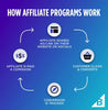 Earn money sharing links with affiliate marketing - SWAPitOUT